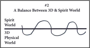 SW graph 2